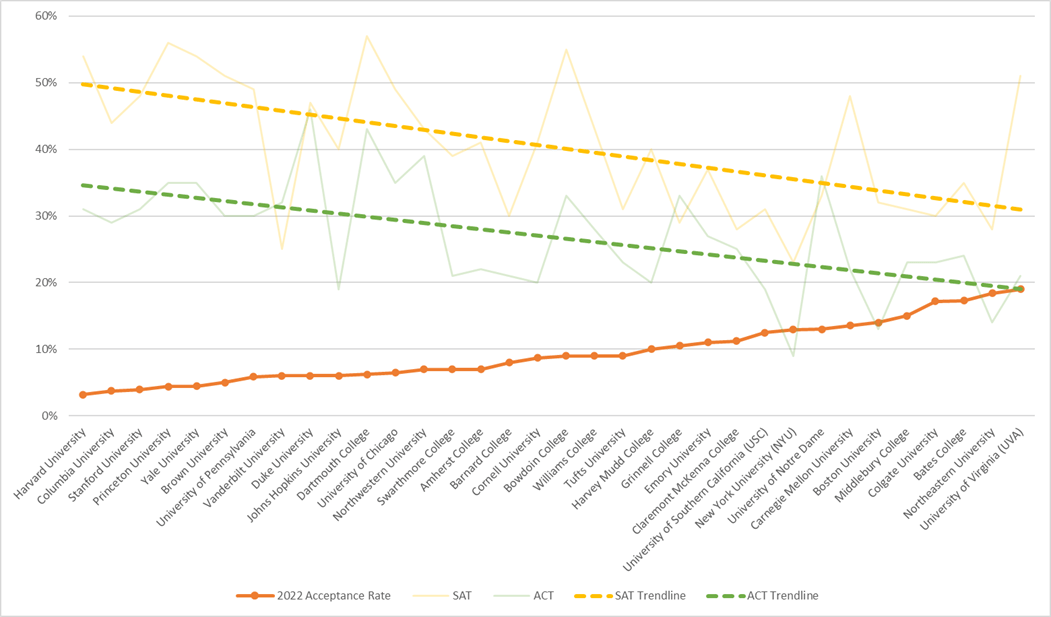 Common Data Set Graph